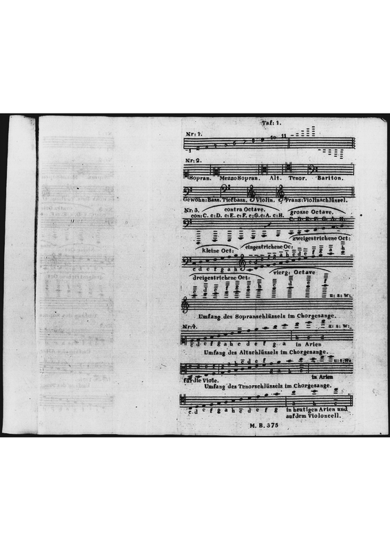 File:PMLP1014562-bd weber Allgemeine theoretisch-praktische Vorschule music.pdf