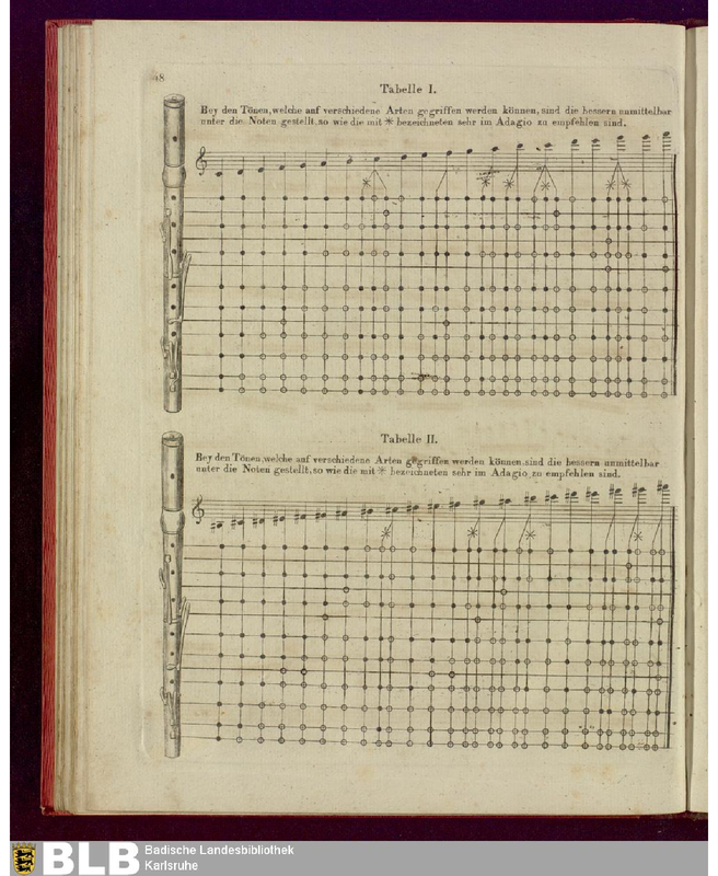 File:PMLP924318-fuerstenau Grandes etudes pour la flûte fingering.pdf