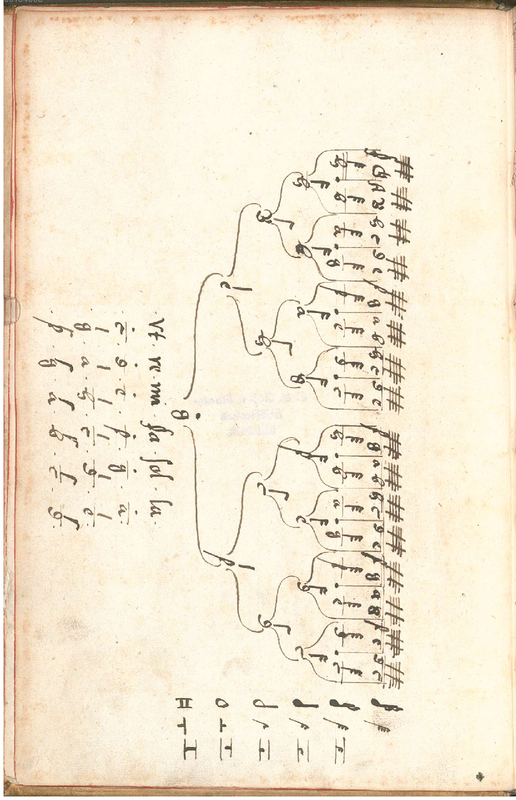 File:PMLP1091006-Tabulatura 21 Keyboard pieces, org - BSB Mus.ms. 262 2.pdf