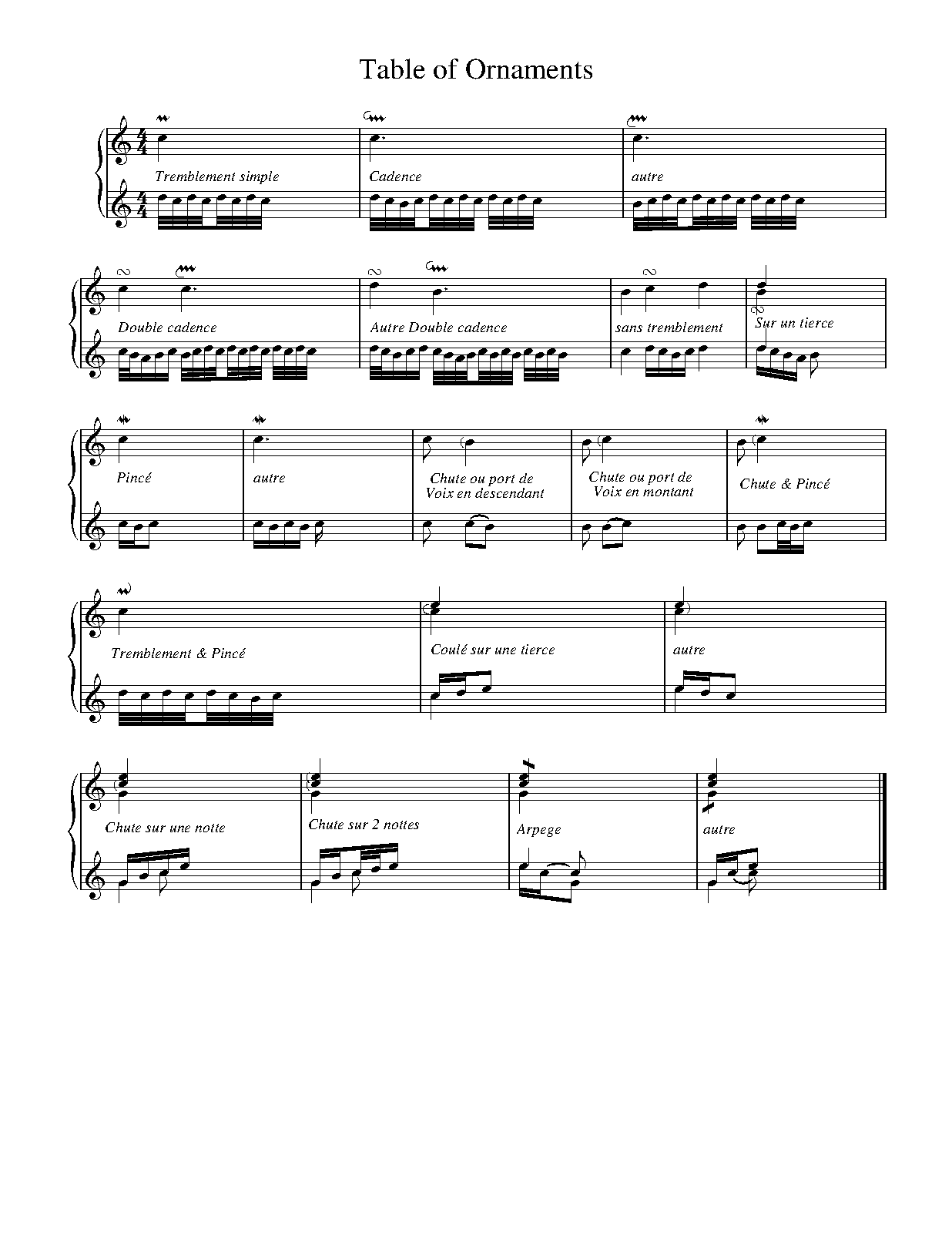 File:WIMA.09e0-TableOfOrnaments.pdf