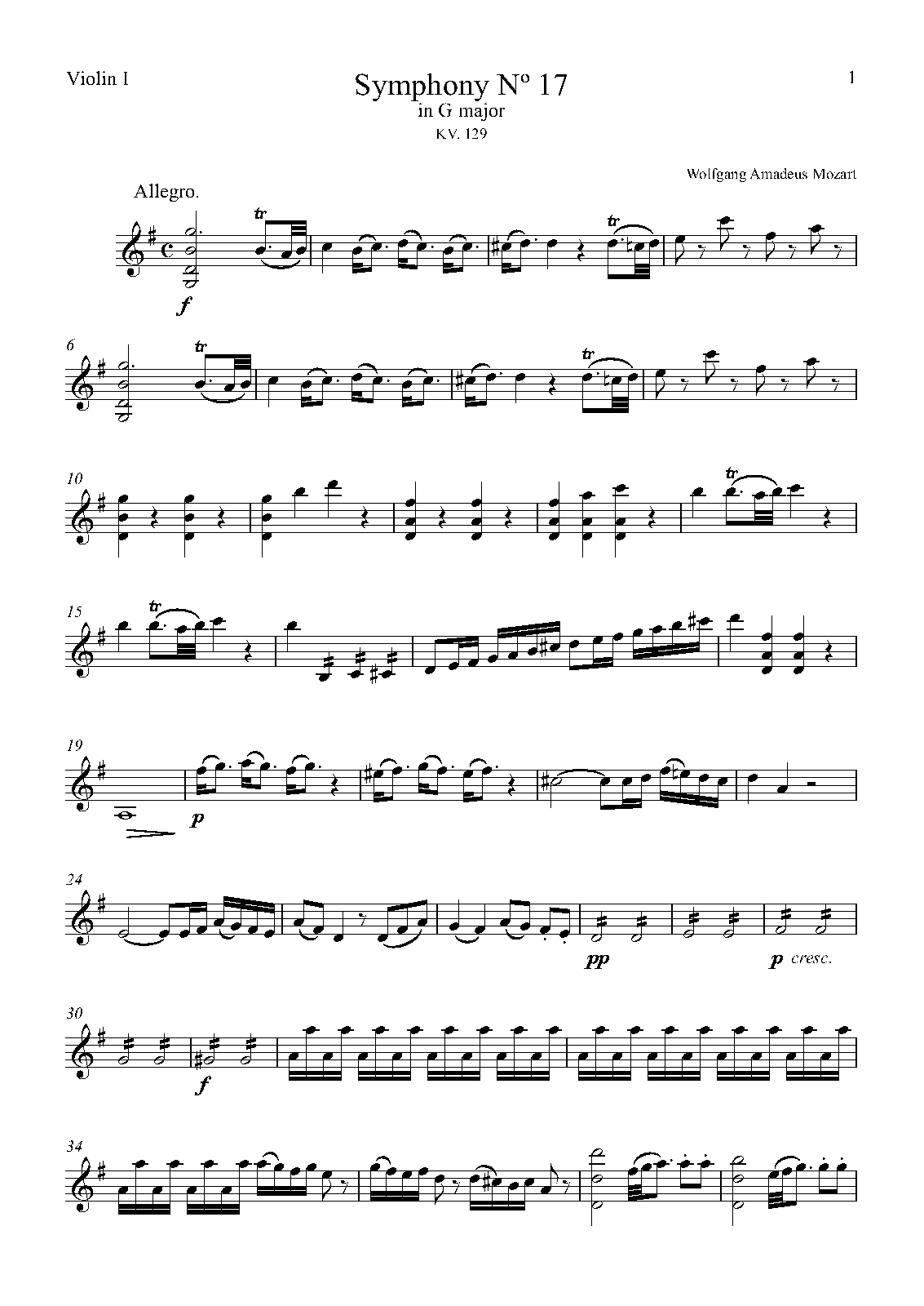 File:PMLP01531-Mozart - Symphony Nº 17 - Violin I.pdf