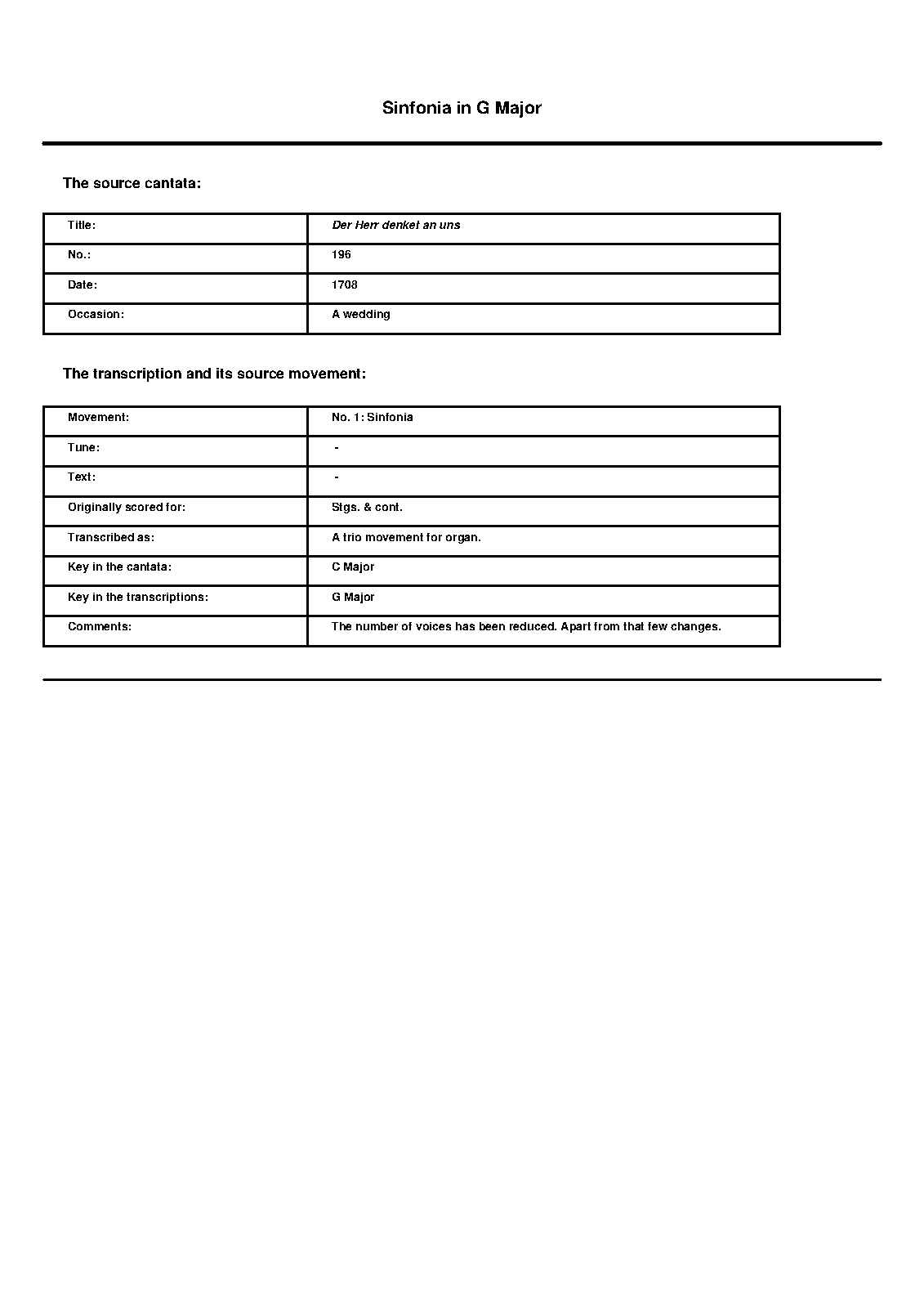 File:WIMA.fd84-sinf196g.pdf