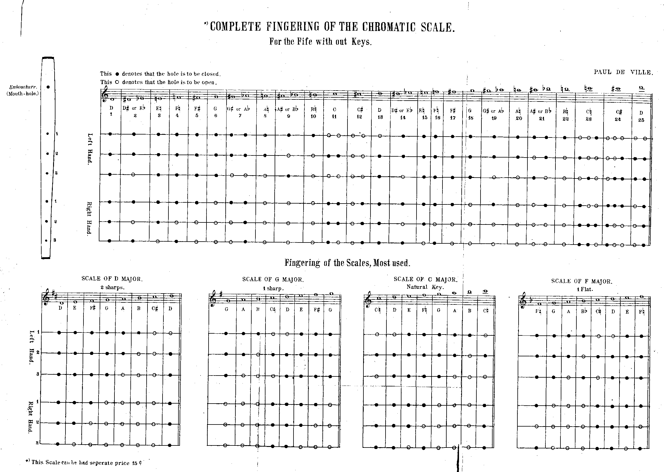 File:SIBLEY1802.23543.9e83-39087009899347charts.pdf