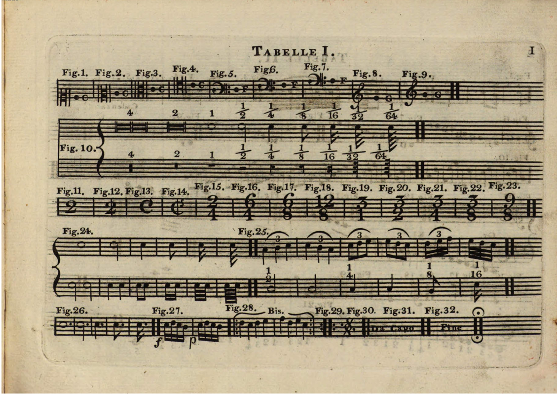 File:PMLP826908-hodermann Beknopt Onderwys in de Muzyk mus.pdf