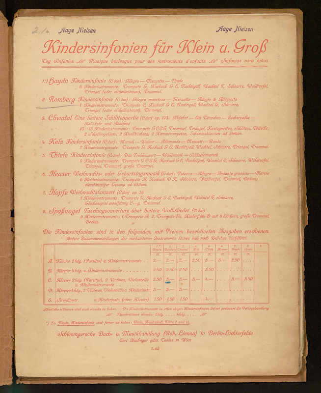 File:PMLP172084-BRomberg Kindersinfonie, Op.62 score-parts 1882 color.pdf