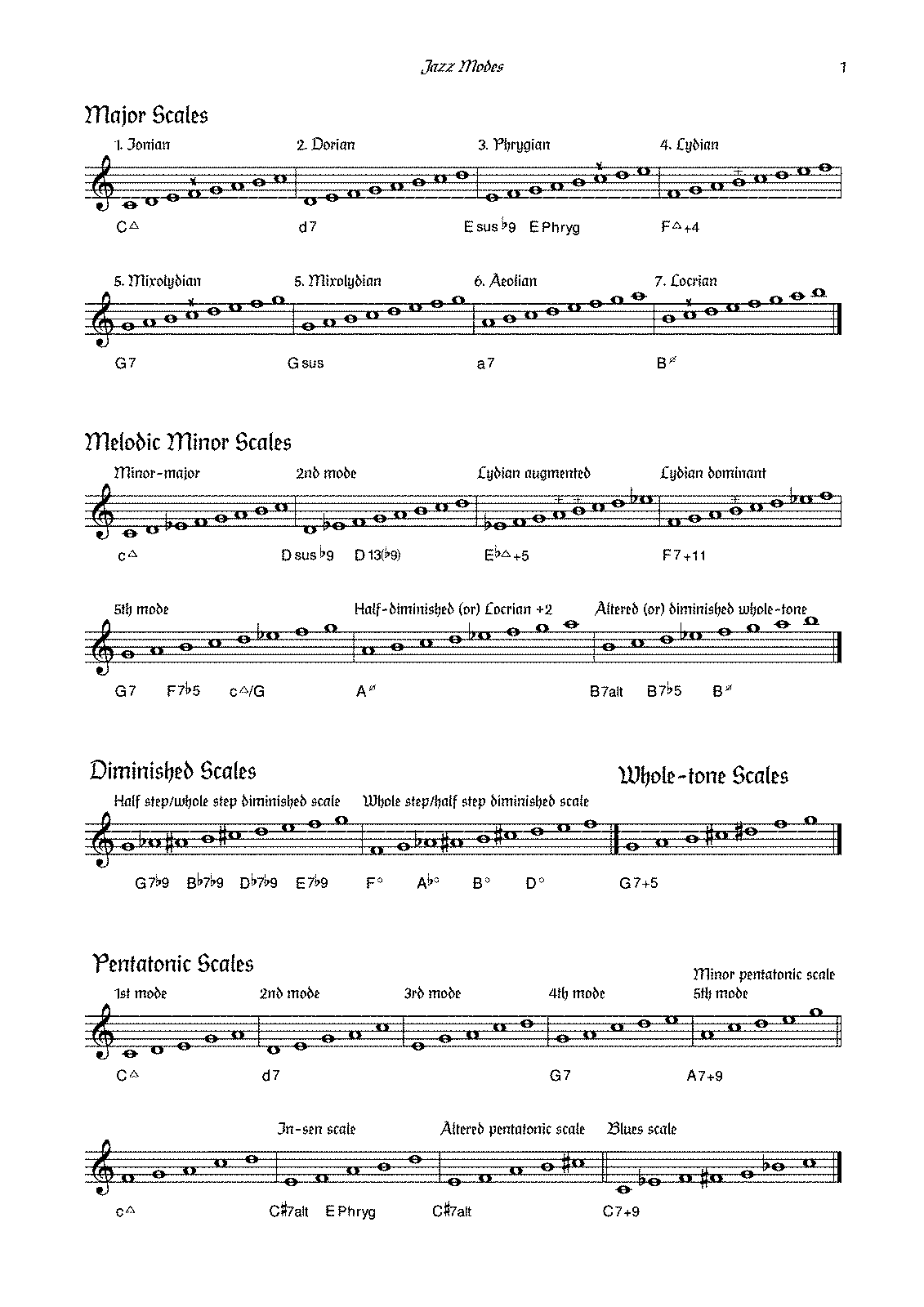 Jazz Modes (Gomez Gomez, Alberto) - IMSLP