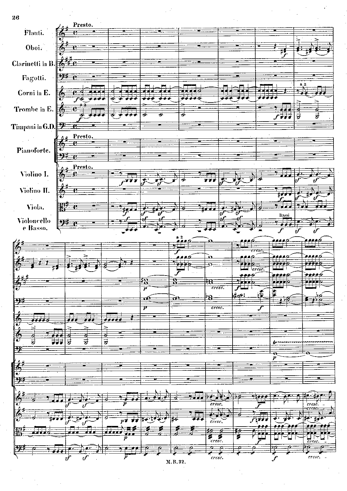 File:PMLP05508-Mendelssohn op.025 Klavierkonzert Nr.1 3.Presto Molto allegro vivace fs.pdf